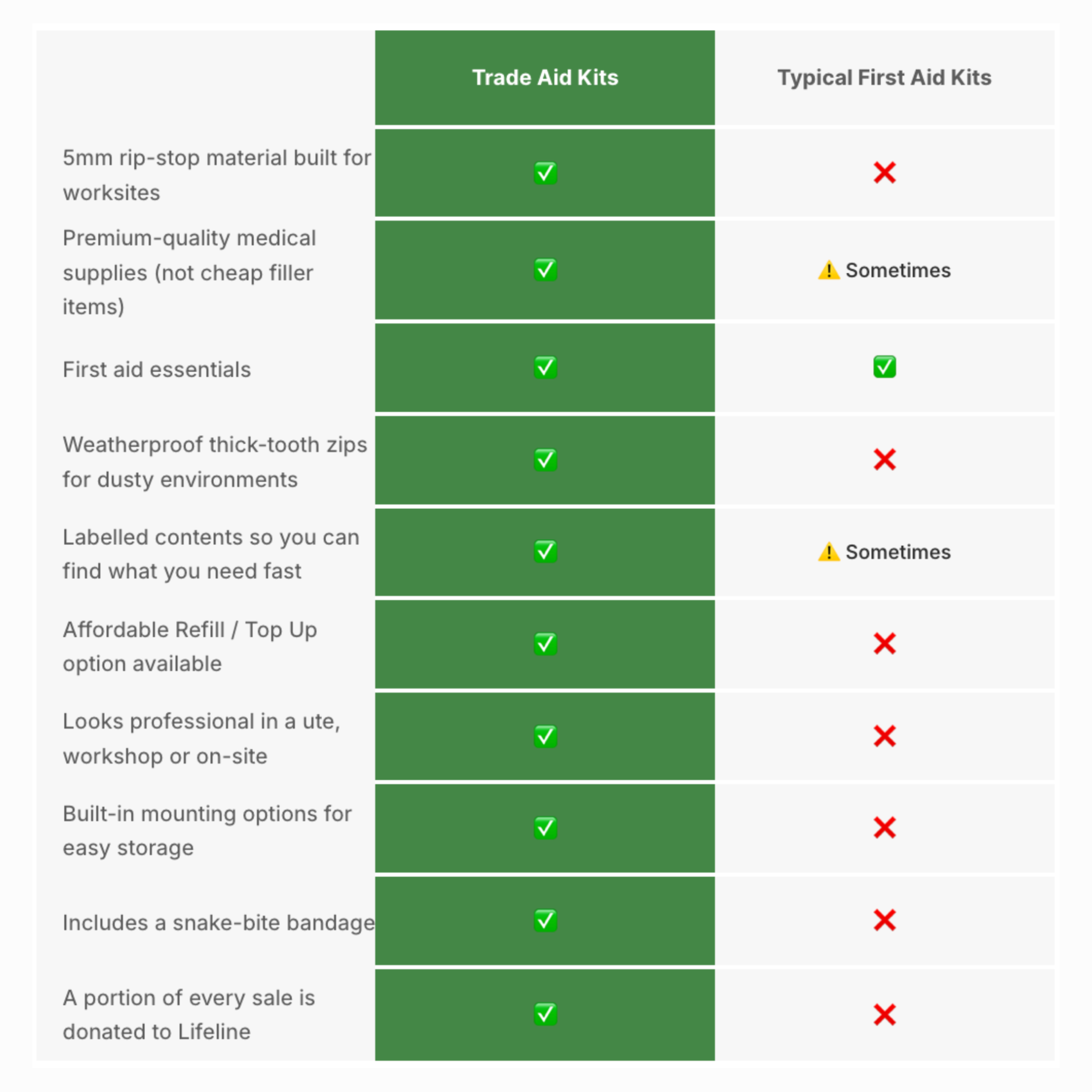 SafeStyle x Trade Aid Kits Bundle Saver